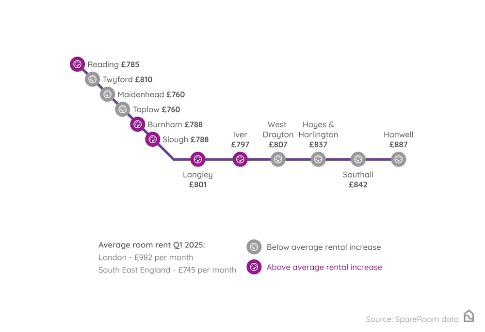 Diagram of West Elizabeth line Hanwell to Reading and prices